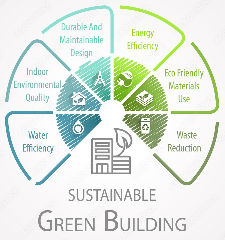 sustainability
